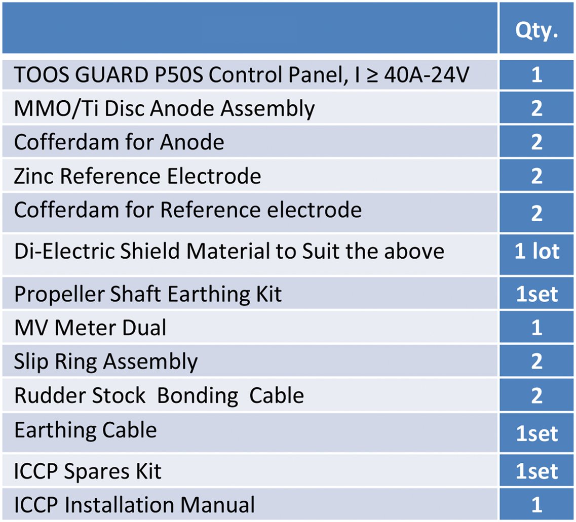 IMPRESSED CURRENT CATHODIC PROTECTION SYSTEM WITH MONITORING (ICCP)